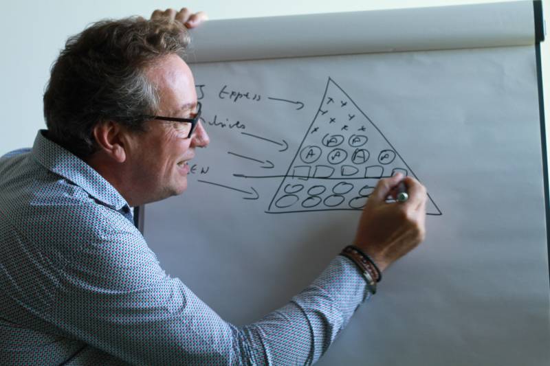  digitalisation tpe pme post covid 